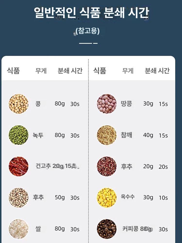 곡물 콩 분쇄기 자동다기능 고추 마늘 양념 참꺠 고출력 믹서기 분말기 가정용 소형 1.분쇄기 보석 블 - 상세 이미지 4