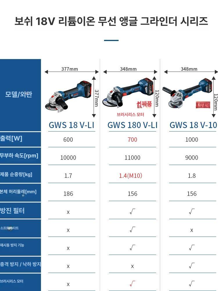 보쉬 충전 전동 무선 핸드 앵글 그라인더 GWS180-LI 100mm 베어툴 GWS180-LI 100mm 베어툴 이미지 6