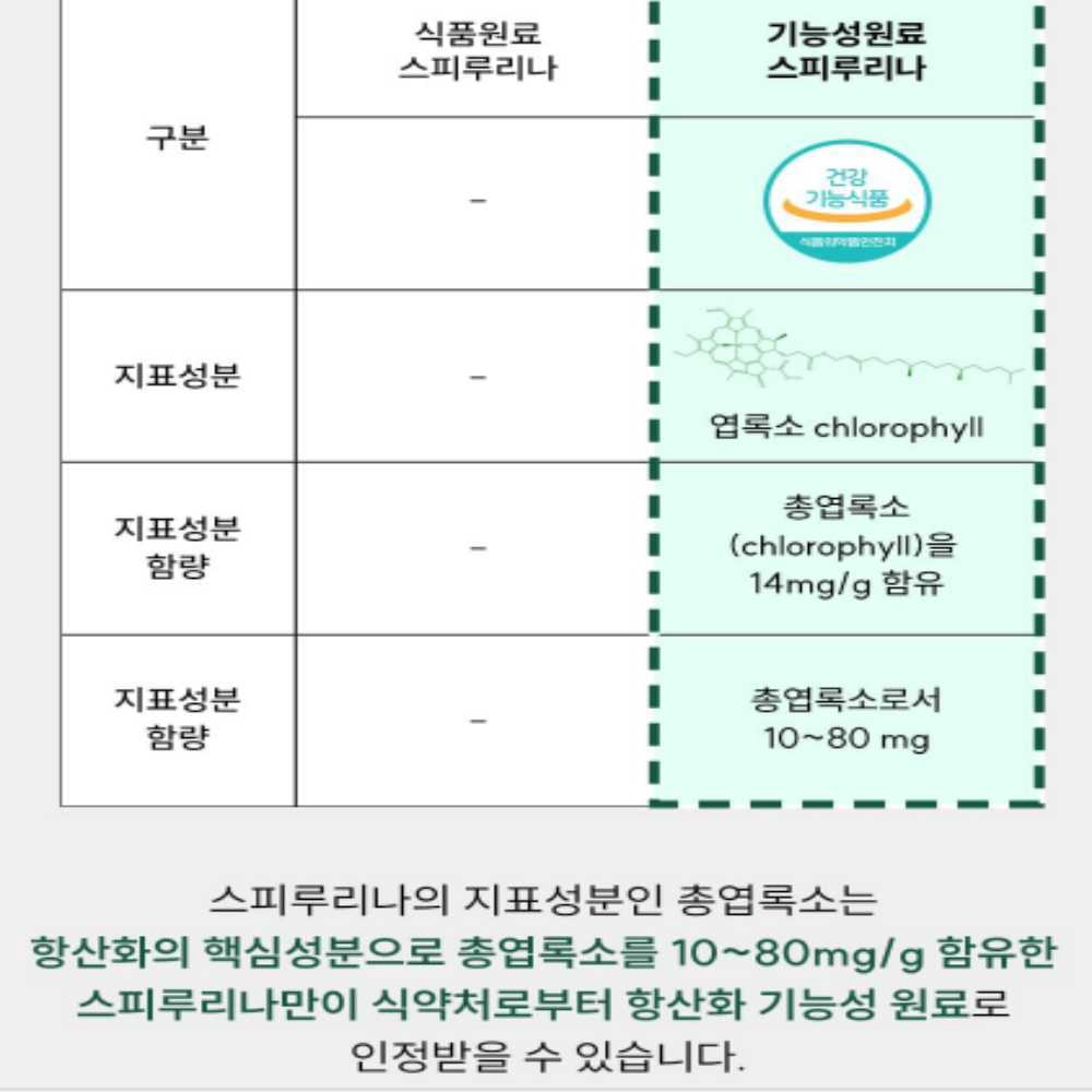 하와이안 스피루리나 피부건강 항산화 엽록소 3개월분 이미지 8