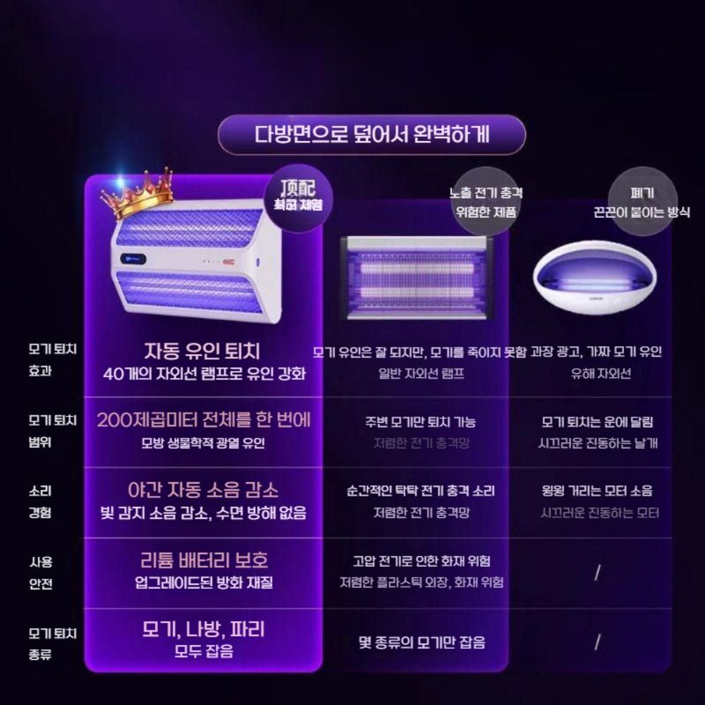 대형 모기 퇴치기 전기 램프 흡입식 벽걸이 파리 벌레 해충 포충등 초파리 전격살충기 - 상세 이미지 2