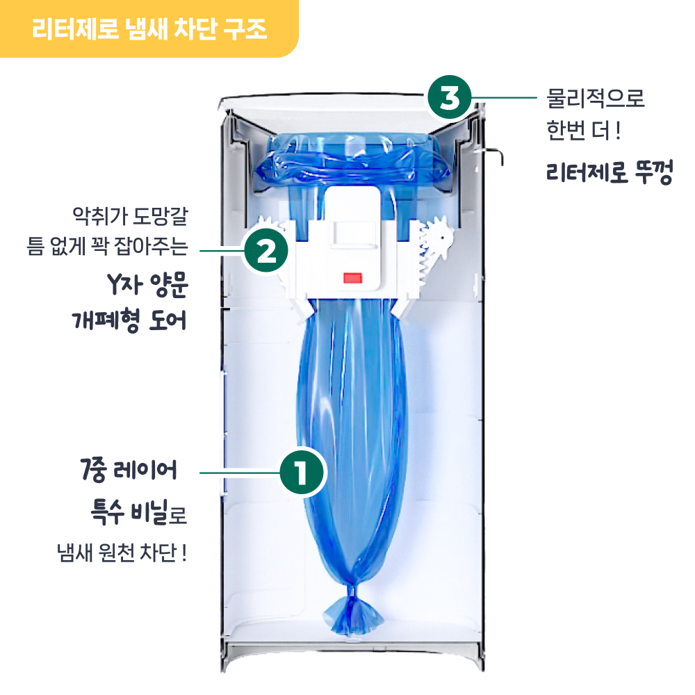 펫츠놀로지 고양이 원터치 배변 쓰레기통 리터제로 - 상세 이미지 4