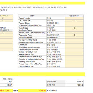 나만의 똑똑한 유럽여행비서 (완결판) 솔직 후기 | 실사용자 리뷰 분석 - 상품 이미지 3