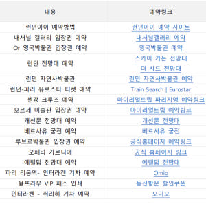 나만의 똑똑한 유럽여행비서 (완결판) 솔직 후기 | 실사용자 리뷰 분석 - 상품 이미지 4