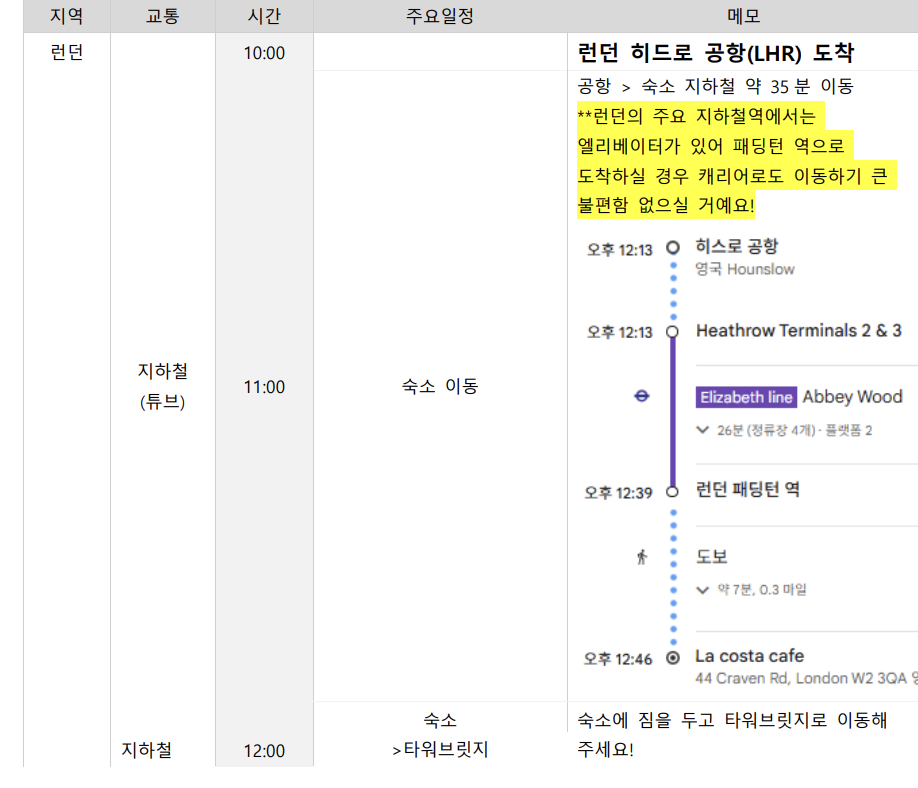 나만의 똑똑한 유럽여행비서 (완결판)