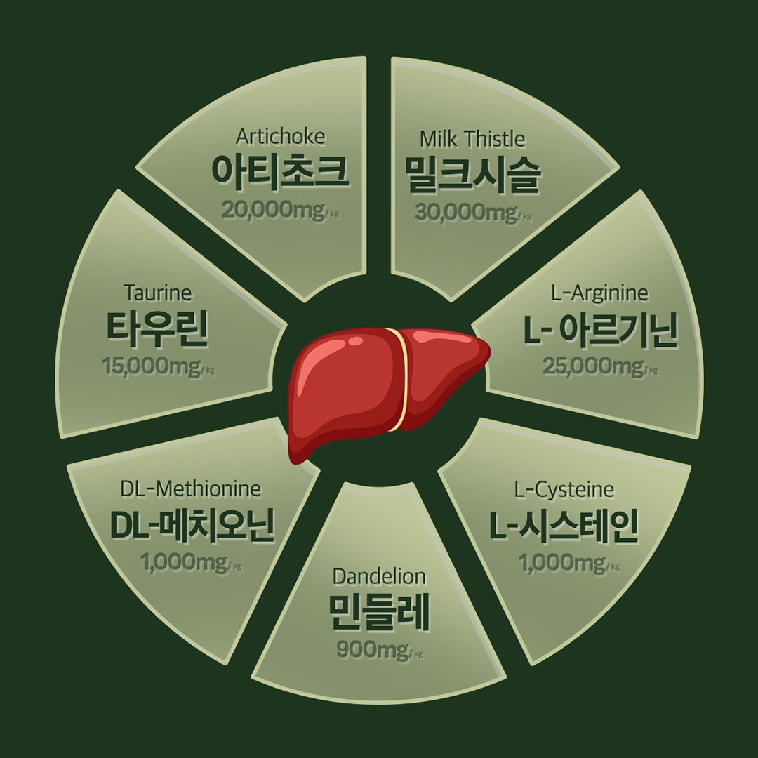 닥터페렌들리 올인맥스브라이트 강아지 눈 영양제 눈물 눈꼽 항산화 간 건강 80g, 1개