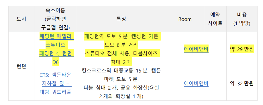 나만의 똑똑한 유럽여행비서 (완결판)