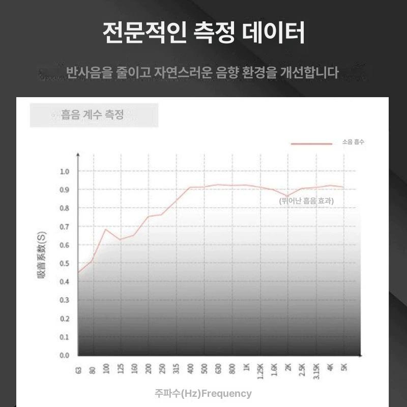 운동기구 방음매트 층간소음 패드 바닥방진 가정용 받침 깔판 : 웨인즈베타