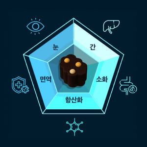 [강아지의날]닥터페렌들리 올인맥스브라이트 강아지 눈 영양제 눈물 눈꼽 간... 솔직 후기 | 실제 사용자 리뷰 총정리 - 상품 이미지 4