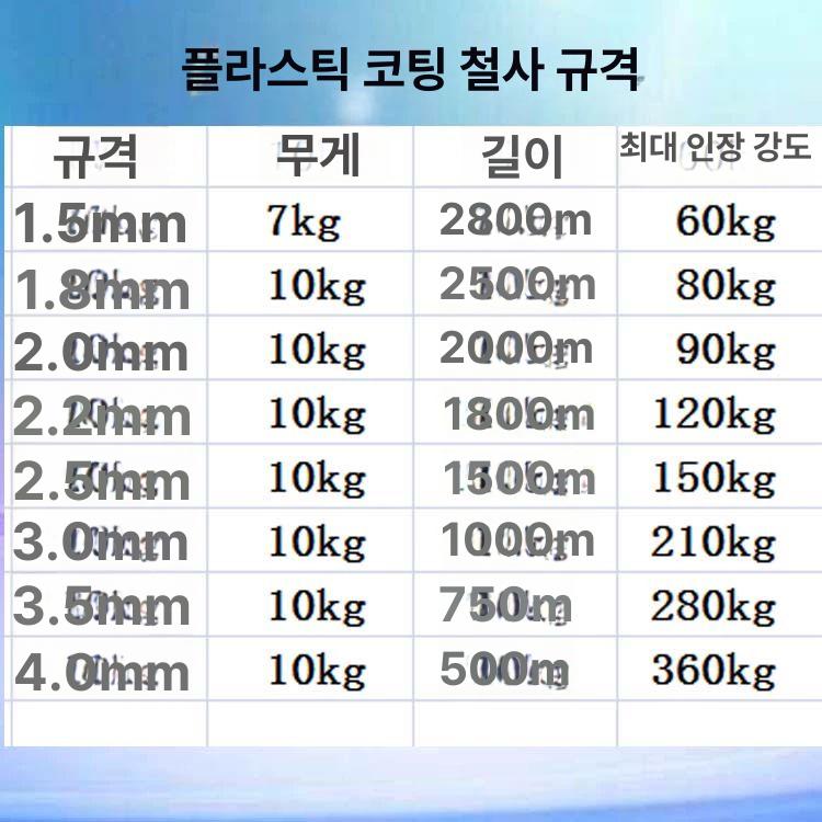 플라스틱 와이어 강선 원예용 케이블 포도 철사대용 줄끈 블랙 1.5mm 1400m 3.5kg - 상세 이미지 4