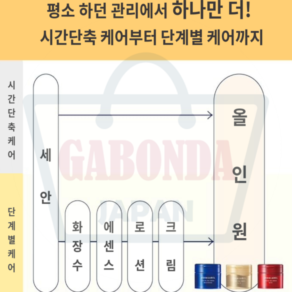 탄력케어 시세이도 아쿠아라벨 스페셜 젤크림 EX 90g 본품 & 리필 올인원 크림 - 상세 이미지 5