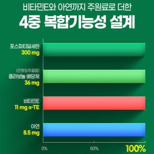 포스티딜세린 60캡 포스타딜세린 포스타티딜세린 포스타틴딜세린 영양제 뇌 ... 맛있게 먹은 솔직 후기 - 상품 이미지 4