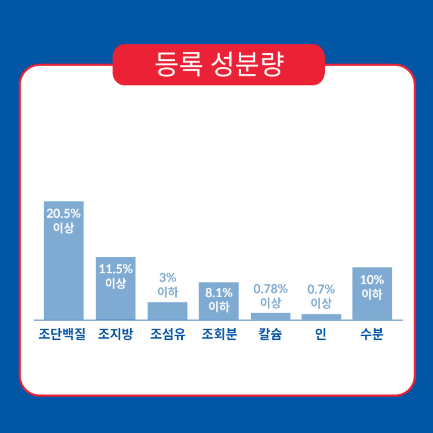 힐스 강아지사료 어덜트 스몰 앤 미니 1.5kg 사진 5