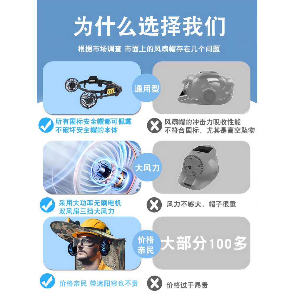 안전모햇빛가리개 여름 자외선차단 가드 쿨링 그늘망 2000mAh - 상세 이미지 2