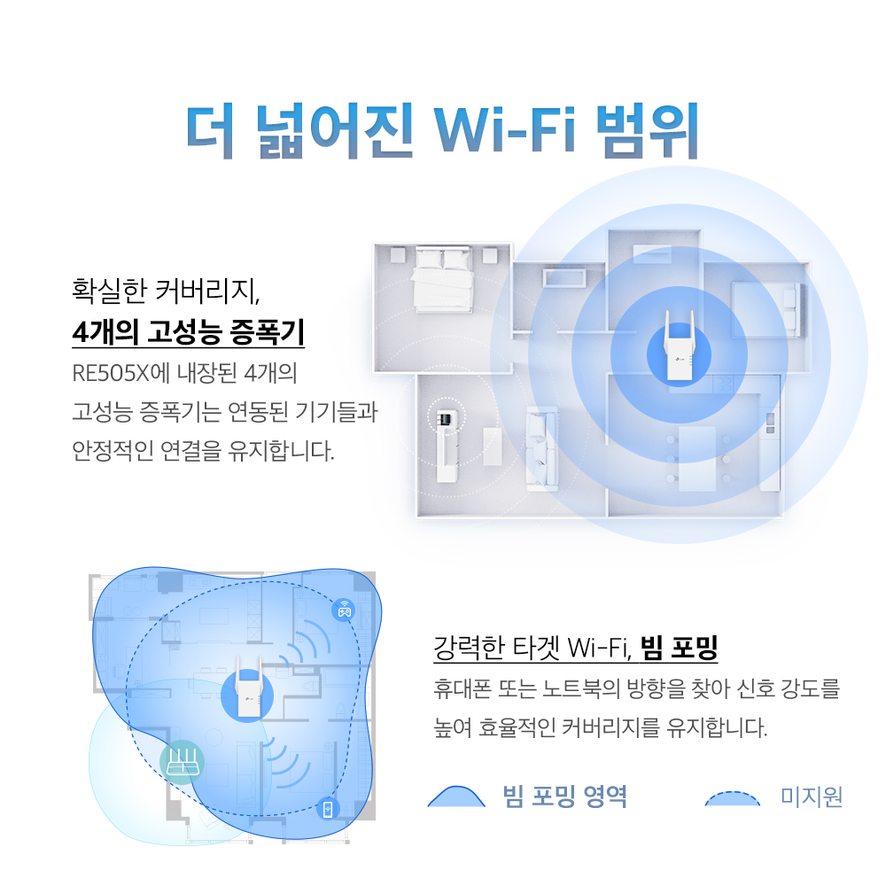 티피링크 RE505X 1500Mbps Wi-Fi6 기가비트 포트 듀얼밴드 무선 AP 이지메시 와이파이 증폭기 확장기 이미지 4
