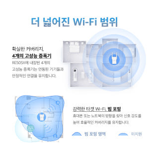 티피링크 RE505X 1500Mbps Wi-Fi6 기가비트 포트 듀얼밴드... 개봉기 | 실사용 후기 - 상품 이미지 4