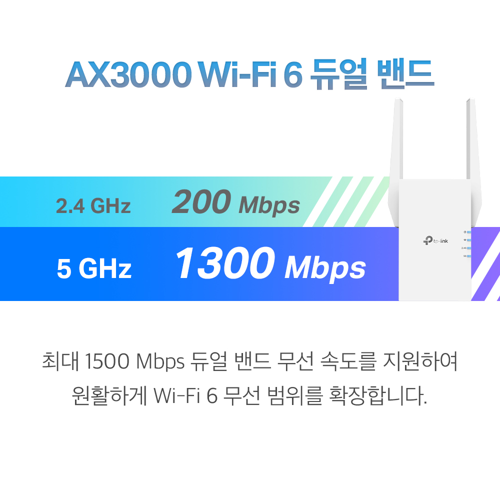 티피링크 RE505X 1500Mbps Wi-Fi6 기가비트 포트 듀얼밴드 무선 AP 이지메시 와이파이 증폭기 확장기 이미지 2