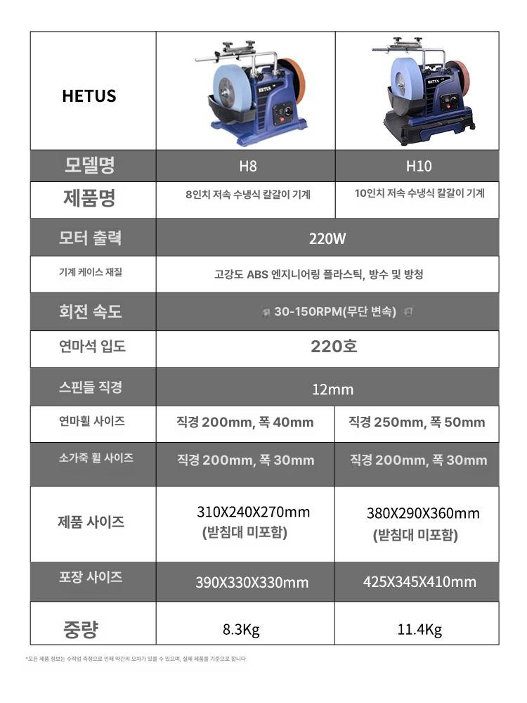 전동 습식 그라인더 속도 연마 가정용 샌딩 메쉬 연마석 8인치 연마기표준 220목 - 상세 이미지 5