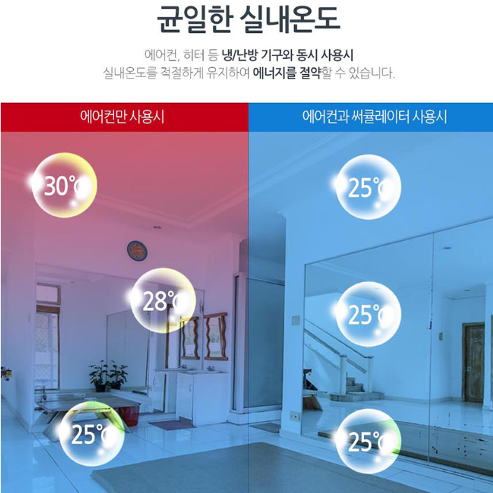 써큘레이터선풍기 사무실 아이방 거실용 주방 리모콘 25센치 에어서큘레이터 - 상세 이미지 4