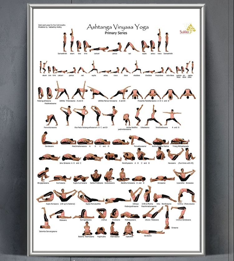 아쉬탕가 요가 포스터 피트니스 운동실 벽장식 명칭 아스탕가 요가 자세 분해 PP 접착제 40x60cm - 상품 이미지