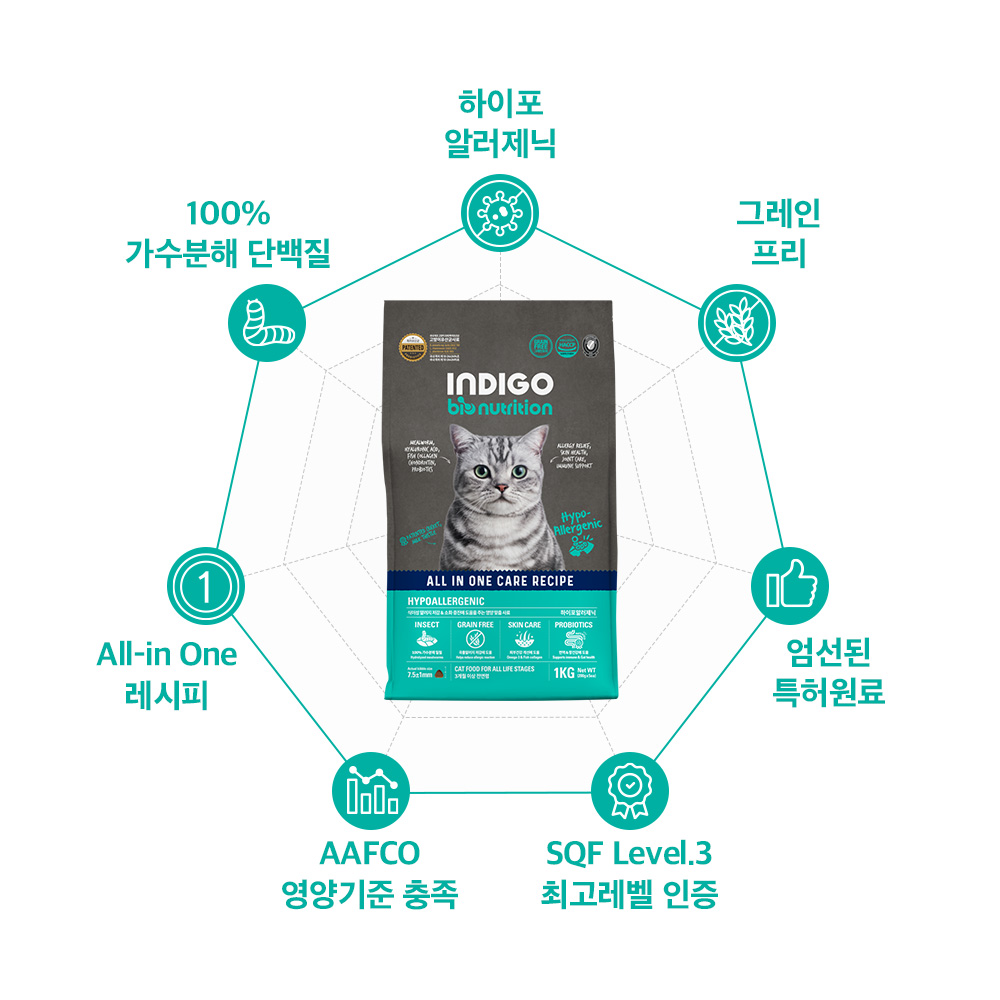 인디고 면역 앤 하이포알러제닉 인섹트 포 캣 1kg 바이오 뉴트리션 고양이사료 - 상세 이미지 5