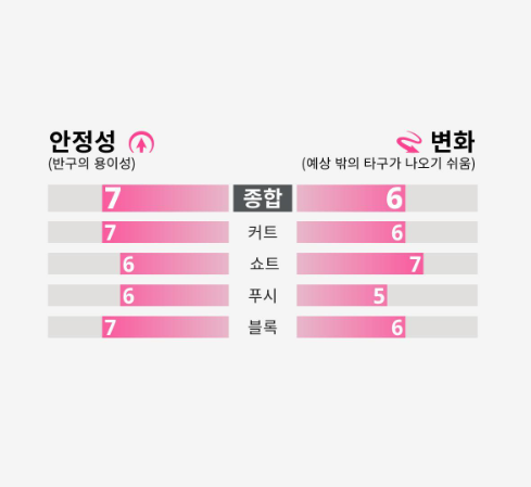 [버터플라이] 컷트 전형 롱핌플 러버 이리우스S 1.3mm 이미지 7
