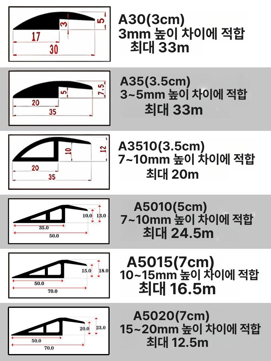 PVC 방문턱 스트랩 단차 현관턱 경사로 문턱 검정 A30 3mm 1m - 상세 이미지 5