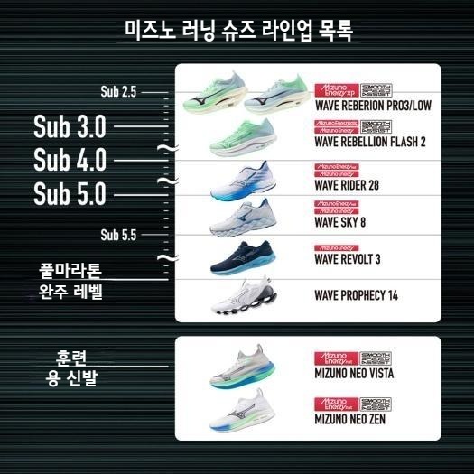 미즈노 웨이브 라이더 28 남성 러닝화 마라톤 운동화 클리어런스 블랙/실버/화이트, 255 - 상세 이미지 5