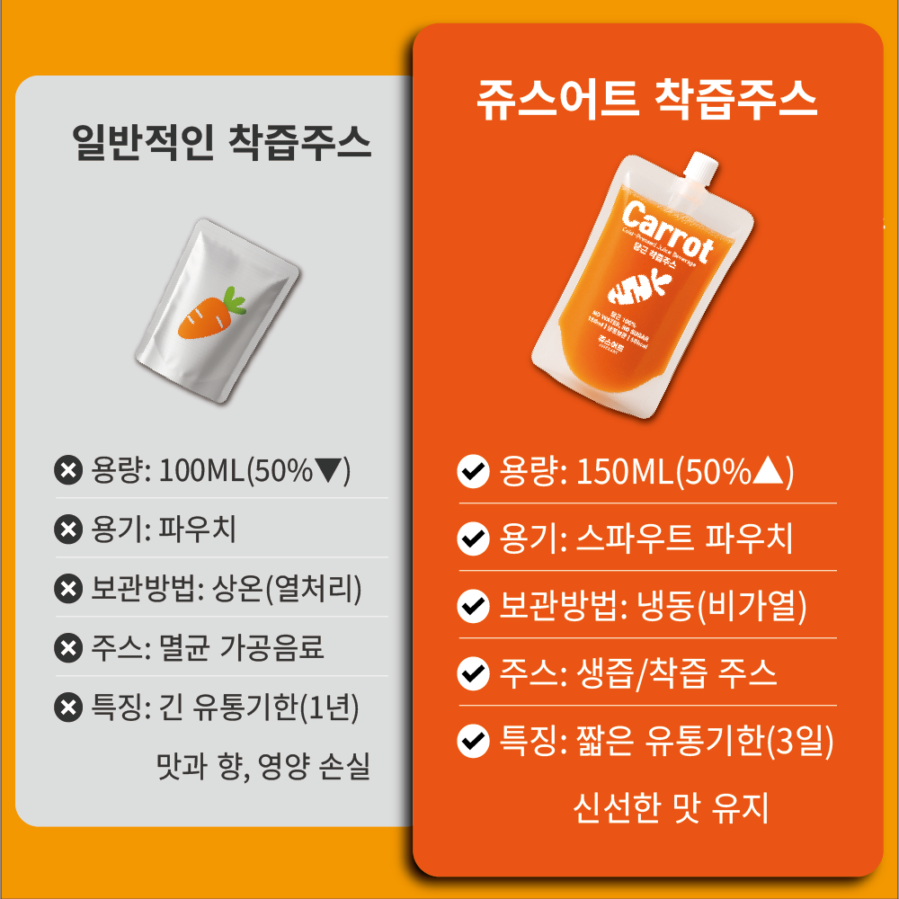 국내산 햇당근 100% 착즙주스 10팩, NO WATER, NO SUGAR - 상세 이미지 4