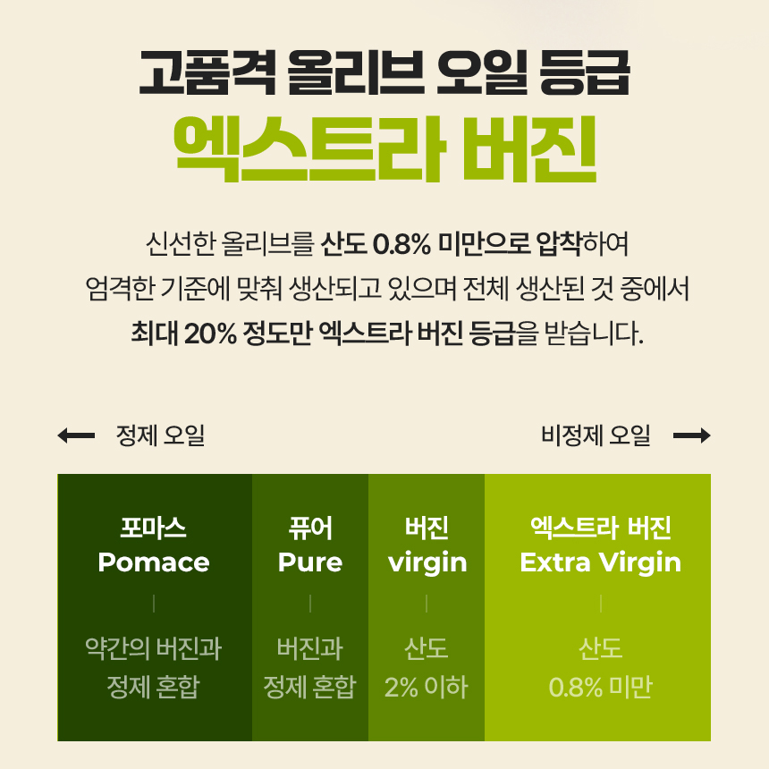 스페인산 올리브유 유기농 엑스트라버진 올리브오일 스틱형 140ml, 2개 - 상세 이미지 5