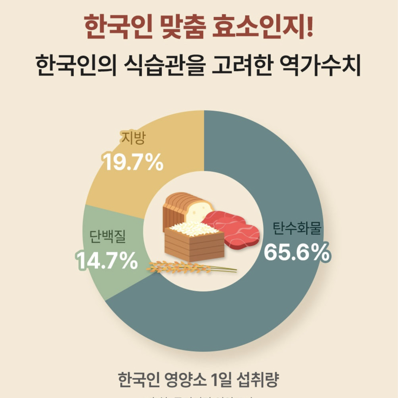 골드카무트효소 카뮤트 30포 브랜드밀 호라산밀 복합효소 카므트 가루 이미지 6