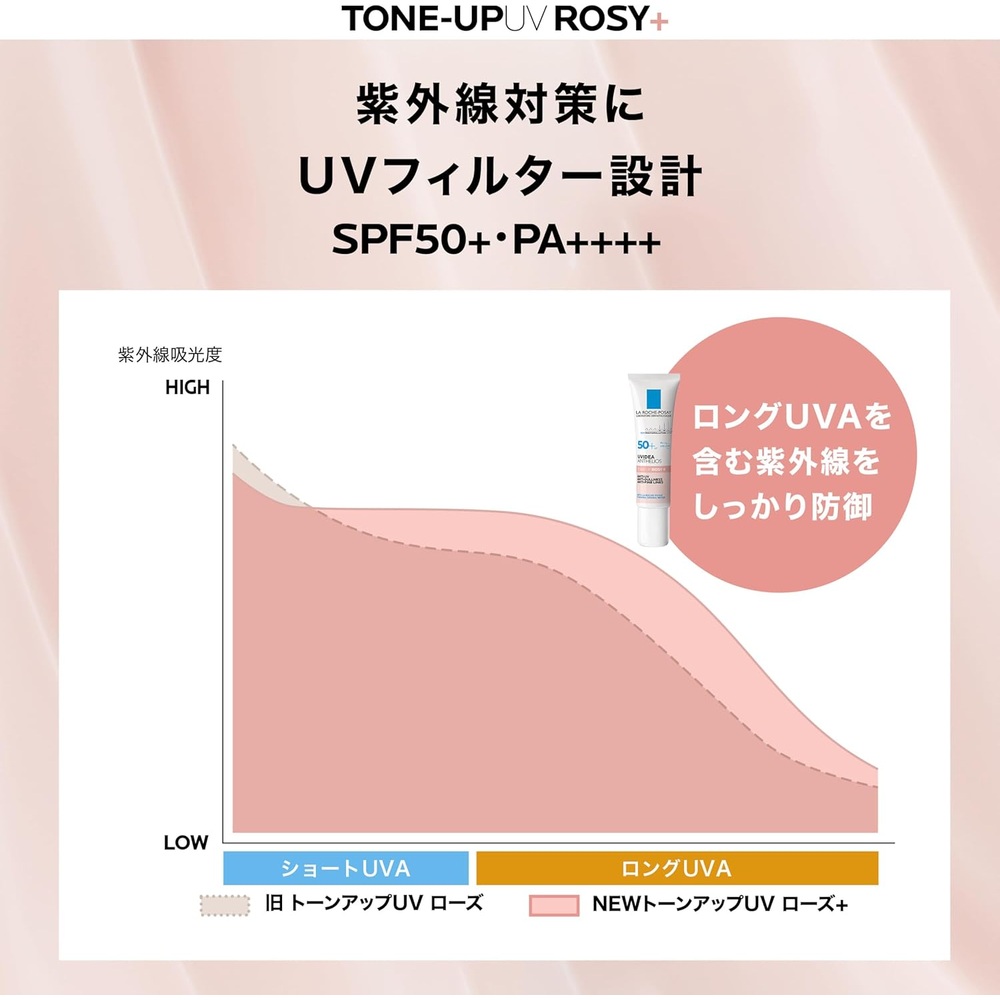 라로슈포제 UV이데아 XL 프로텍션 톤업 로즈+ SPF50+ PA++++ 30mL 이미지 8
