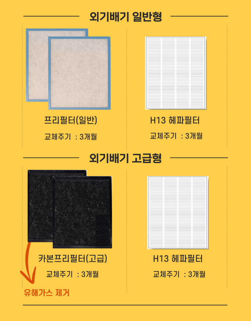 [호환]에어스윗 힘펠 휴벤EF HRD-EP150IBC 아파트 전열교환기필터 고급필터 이미지 3