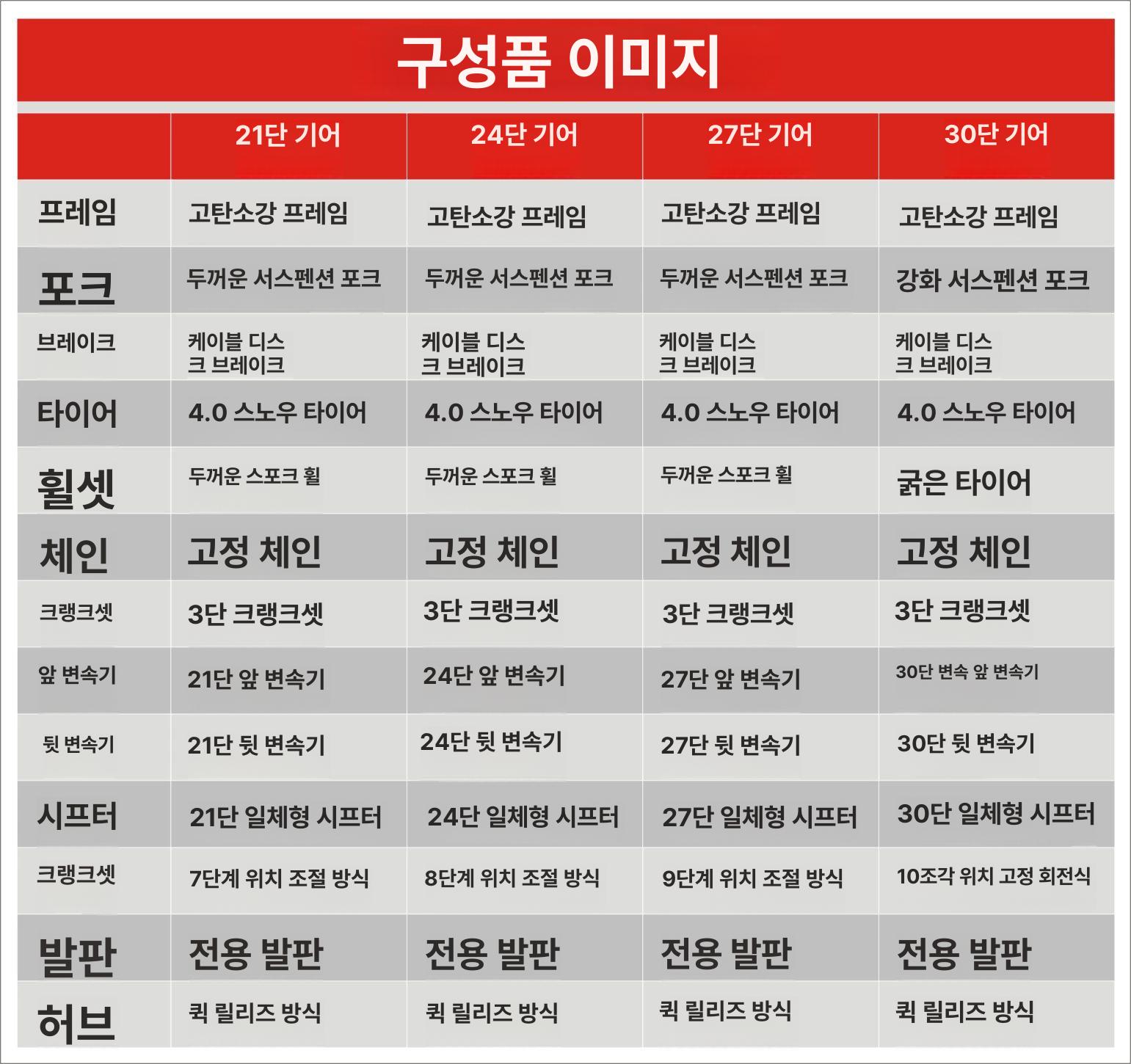 Javellokick 접이식 팻바이크 광폭 타이어 자전거 MTB 산악 펫바이크 오프로드 26인치 7~30단 - 상세 이미지 4