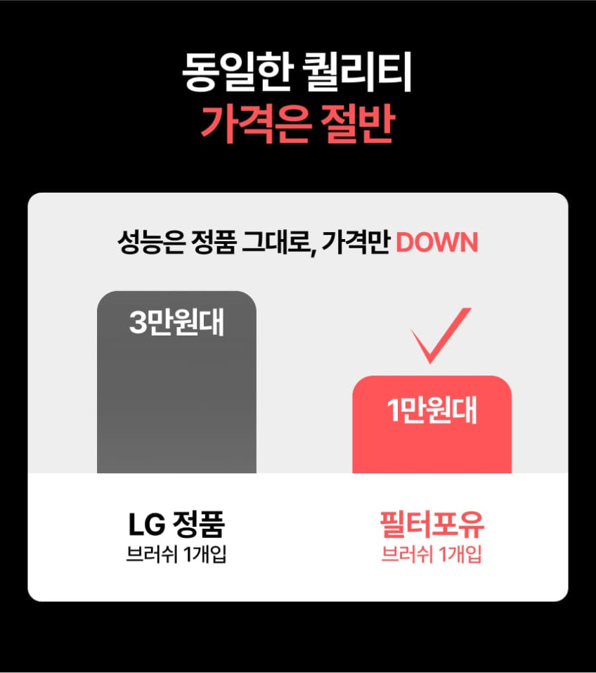 LG 코드제로 헤드 회전솔 A9 A9S 슬림 흡입구 교체용 브러쉬솔 필터포유 판매처 상세 정보 이미지 4