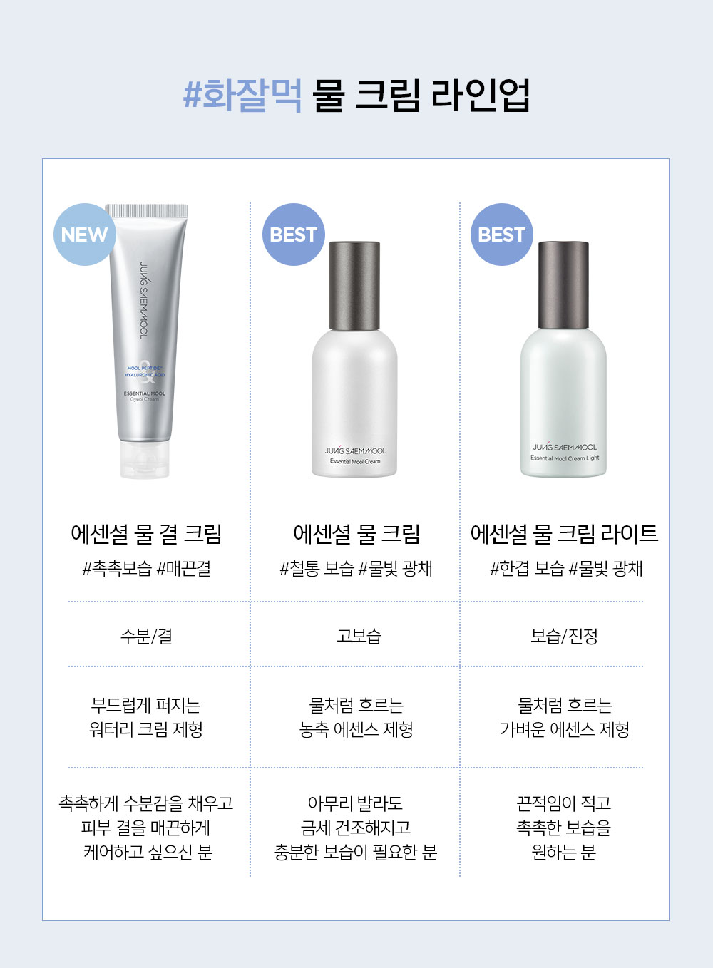 JUNG SAEM MOOL Essential Mool Cream Light 30ml - description 1