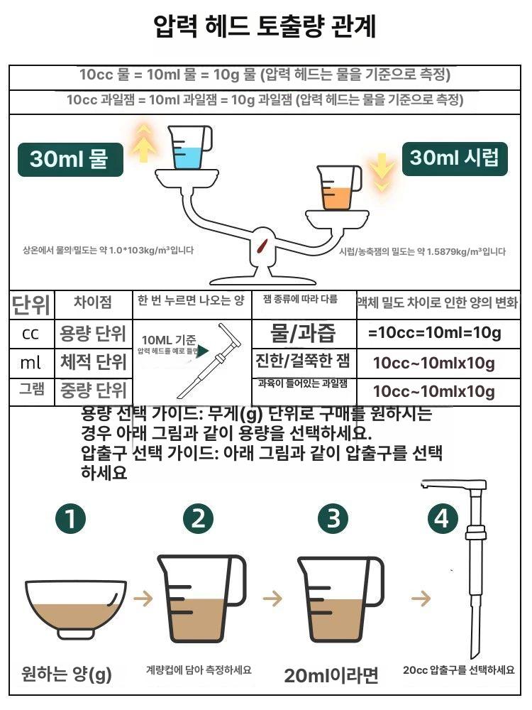 스텐 소스 디스펜서 주방 펌프 모카 시럽 용기 소구멍 압축기 10m - 상세 이미지 4