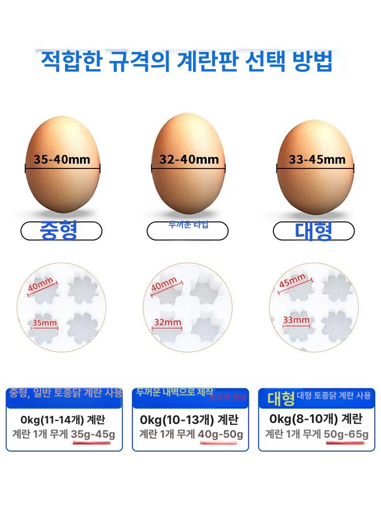 계란 택배 포장재 상자 택배용 충격 달걀 포장 박스 완충재 달걀포장재 중형 10개 종이상자 미포함 - 상세 이미지 2