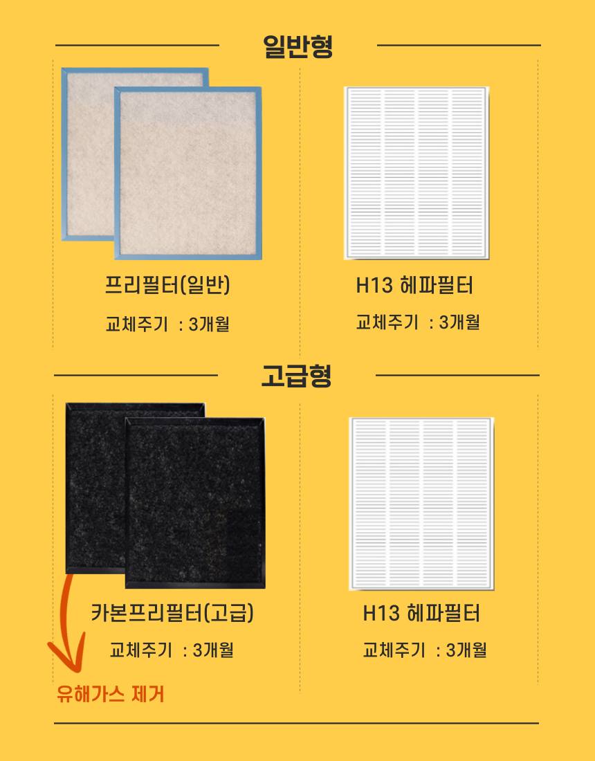 [호환]에어스윗 신우공조 SW-200LH 아파트 전열교환기필터 환기시스템 헤파필터 공조기 - 상세 이미지 4