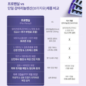 [프로펜실] 생리 월경전 불편함 보라지유 + 약케이스 90캡슐, 1개 맛있게 먹은 솔직 후기 - 상품 이미지 4