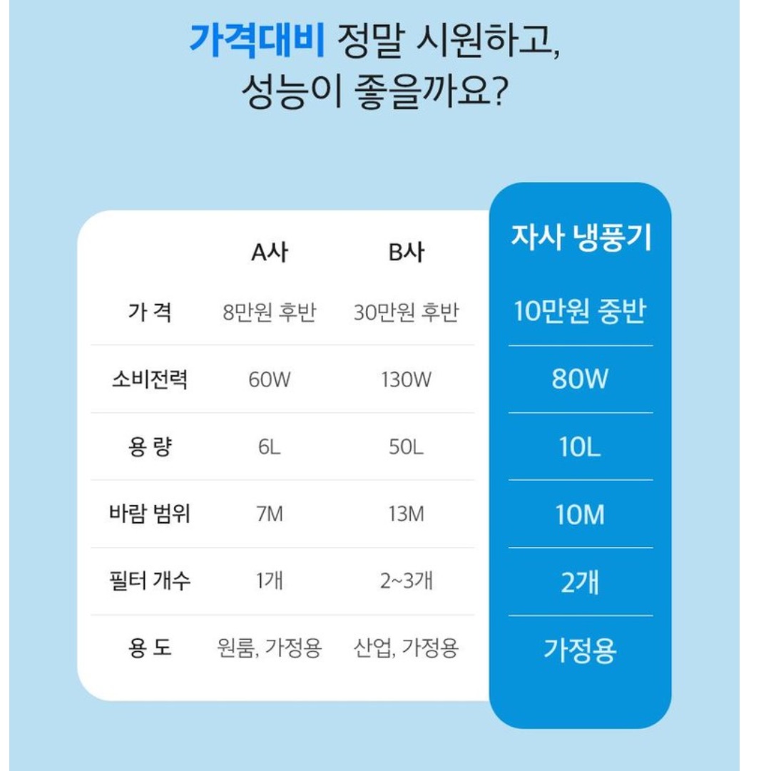 실외기필요없는에어컨 가정용 미니 에어컨 1인용 방 에어컨 - 상세 이미지 4
