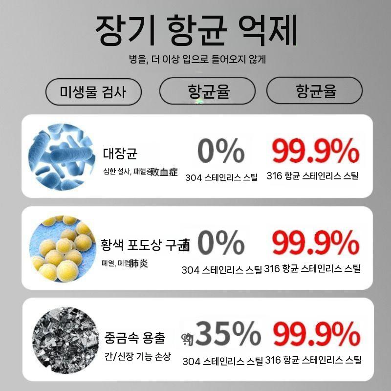 컷오프 전력 법랑주전자 물주전자 모던일반주전자 끓는 인레스 스텐주전자 절연 스테인레스 IH 304 스틸 두꺼운 x6L 자동 전원 - 상세 이미지 3