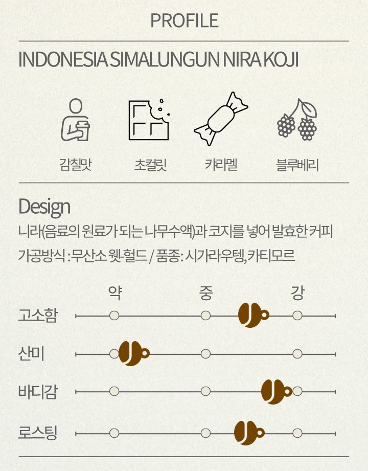 (드립백 5개/10개) 인도네시아 시말룬군 니라코지 (INDONESIA SIMALUNGUN NIRA KOJI) / 인도네시커피 - 상세 이미지 2