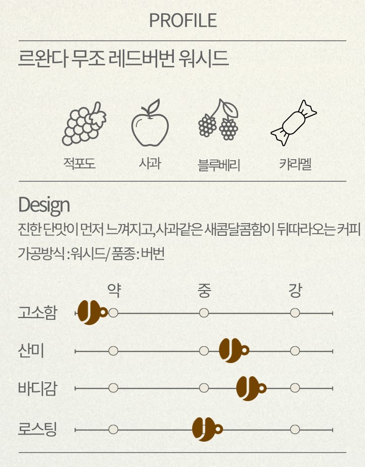 (드립백 5개/10개) 르완다 무조 레드버번 워시드 (RWANDA MUZO RED-BOURBON FULLY WASHED) / 르완다커피 - 상세 이미지 2