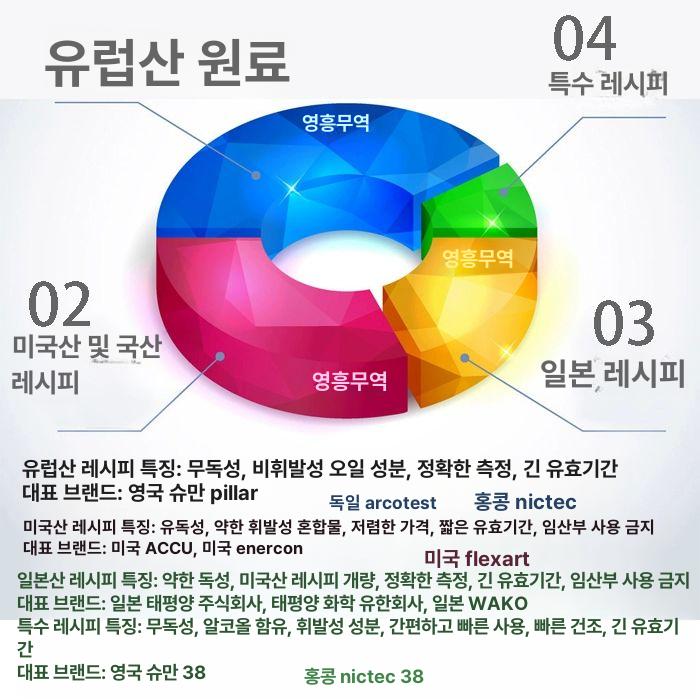 다인펜 장력 측정 평가 청결도 아코테스트 다인 블루 블랙쉘 QUICK 38 : 에이치더블류인터내셔널