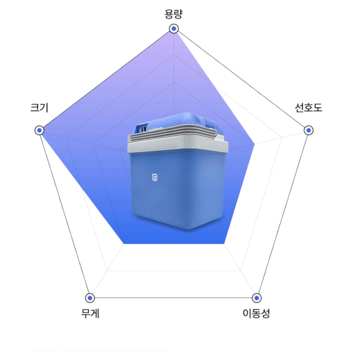 차량용 아이스박스 시거잭 전기차 냉장고 테슬라 냉장고 - 상세 이미지 3