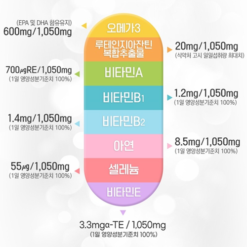 한미양행 루테인 지아잔틴 오메가3 30캡슐 2박스 2개월 눈 혈행 혈중 중성지질 건강 효능 - 상세 이미지 3