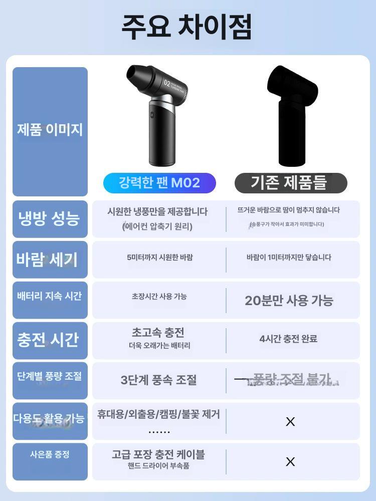 강력한 미니 선풍기 휴대용 캠핑 파워 바람 송풍 - 상세 이미지 3