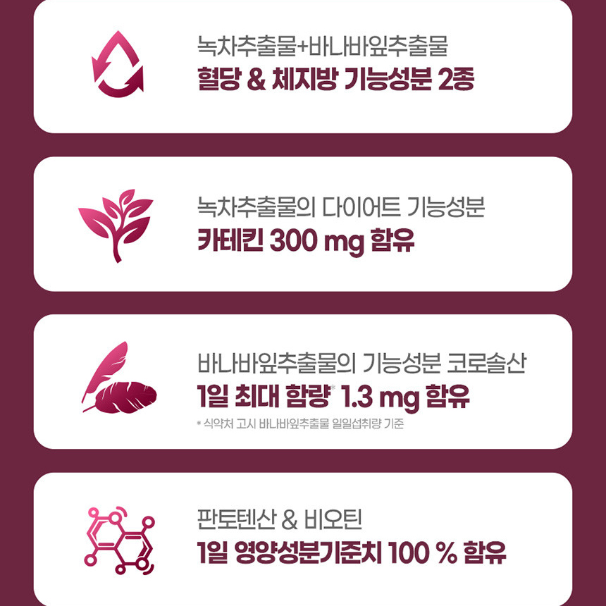 혈당컷 체지방 다이어트 녹차 바나바잎 추출물 카테킨 코로솔산 체지방감소 도움 60정 1박스 - 상세 이미지 2