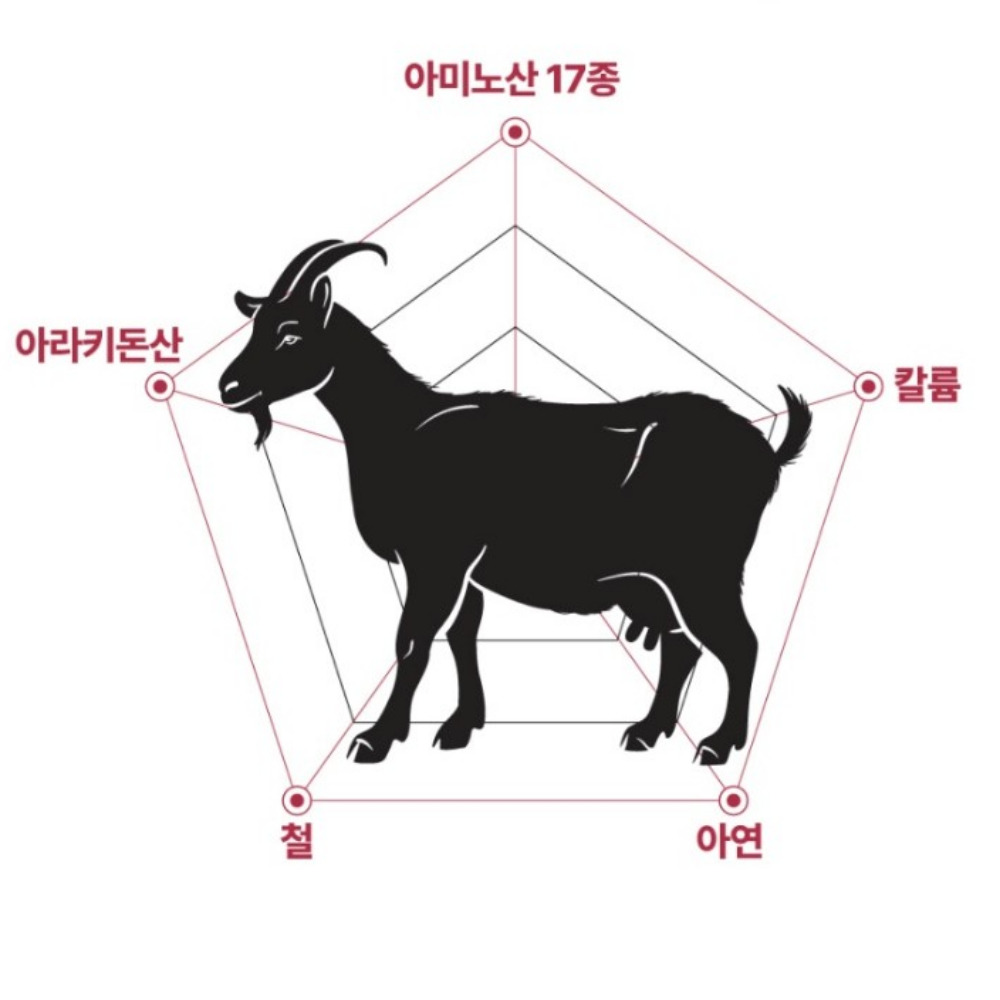 김소형원방 장어담은 흑염소 진액 육골 활력 기력 보충 한국 국내산 30포, 1개 이미지 6