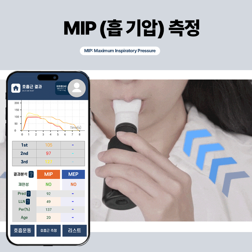 호흡근력 정량 평가 전후 비교·모니터링 | 측정→피드백 루틴 지원 | Bigbreathe BreathCare MIP/MEP | 일회용 마우스피스 포함 - 상세 이미지 2